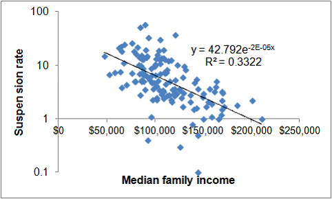 Image:NJ School Districts: SAT Scores, PARCC Scores, Suspension Rates & Family Income